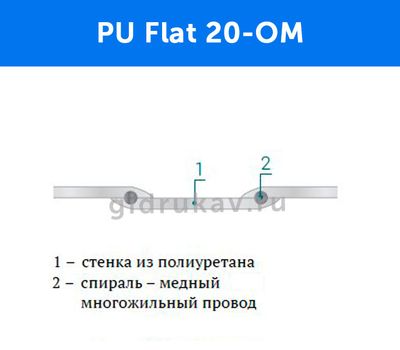 Гибкий гофрированный рукав PU Flat 20-OM схема