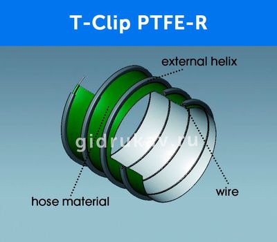 Гибкий химстойкий рукав T-Clip PTFE-R схема