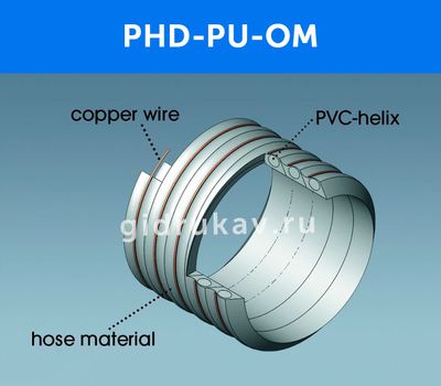 Напорно-всасывающий полиуретановый рукав с ПВХ спиралью PHD-PU-OM схема